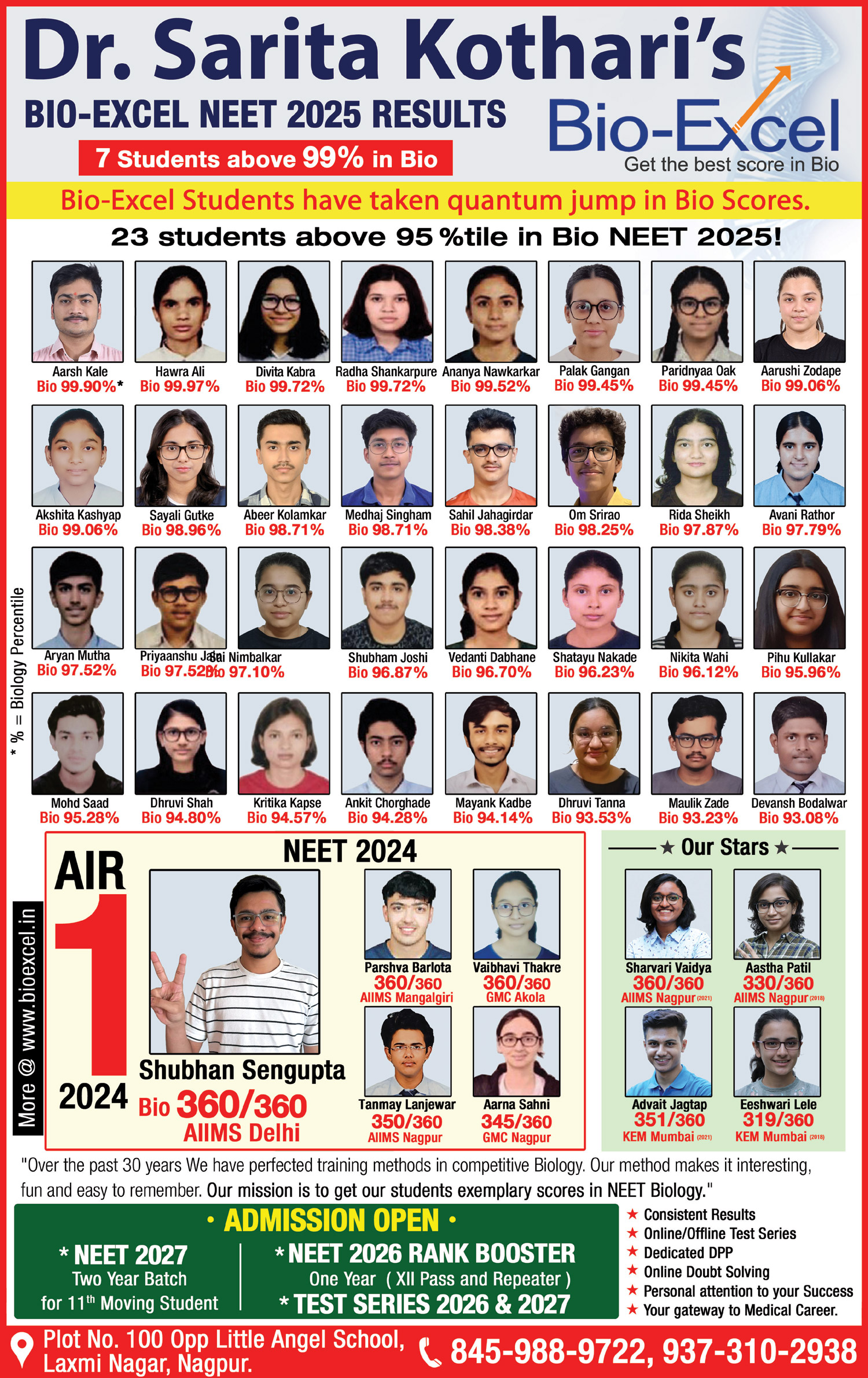 Results in NEET 2025