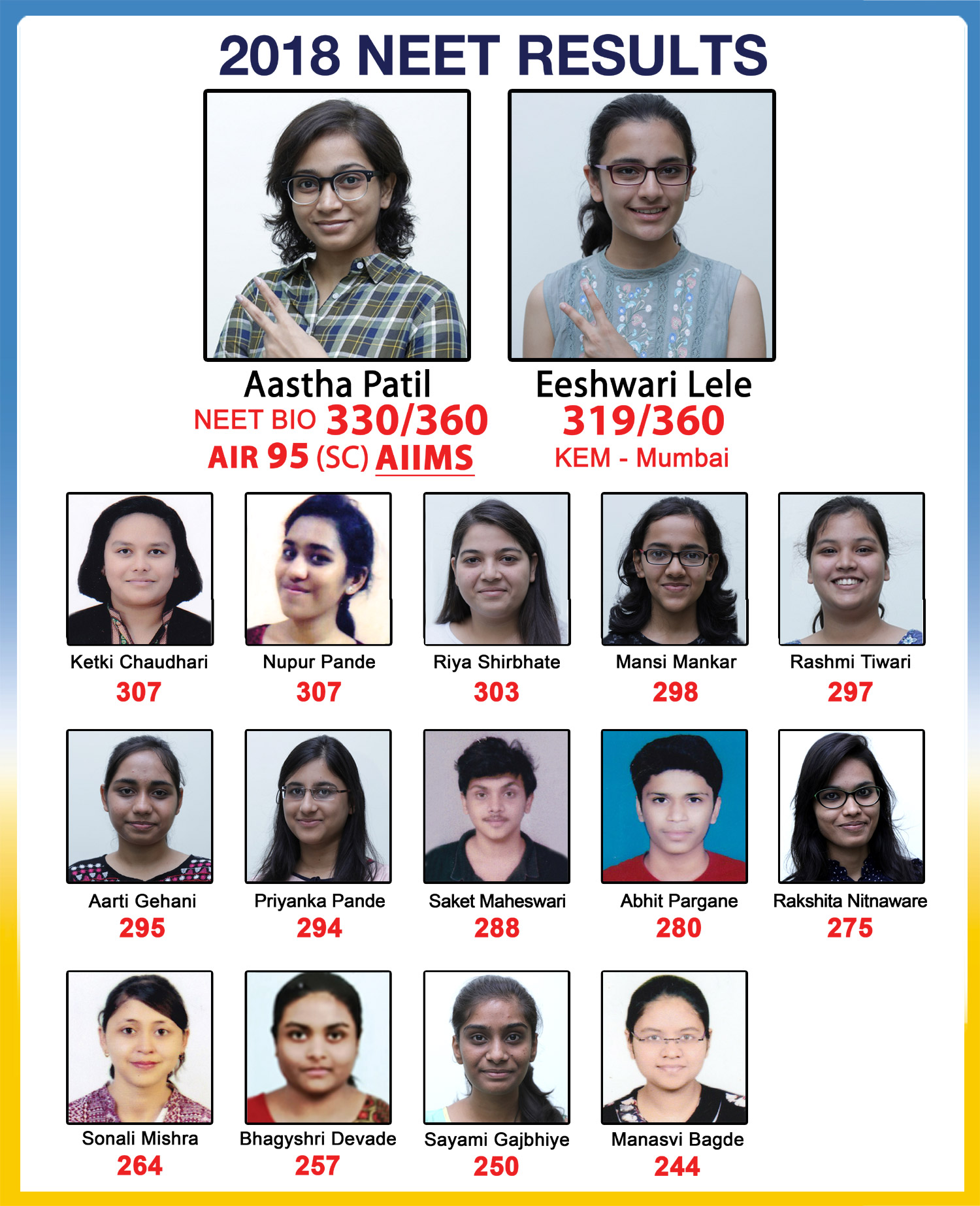 Bioexcel : Get the best Score in Bio Kothari Madam Biology, best biology teacher near me Bioexcel Neet Results 2018 Bioexcel Get the Best Score in Bio