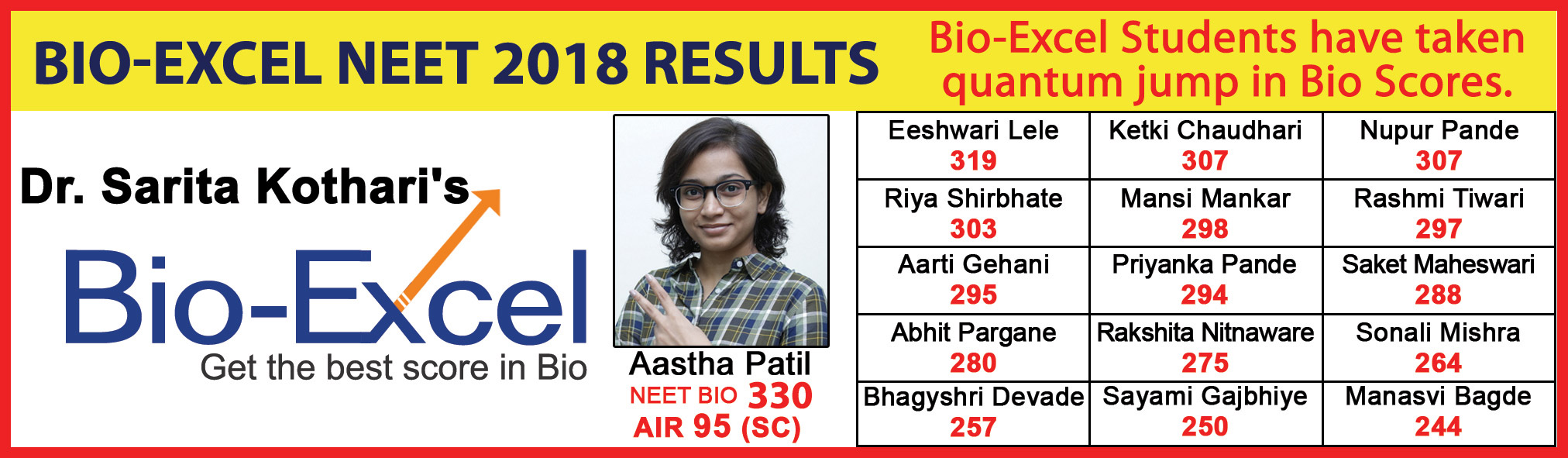Bioexcel : Get the best Score in Bio Kothari Madam Biology, best biology teacher near me Bioexcel Neet Results 2018 Bioexcel Get the Best Score in Bio